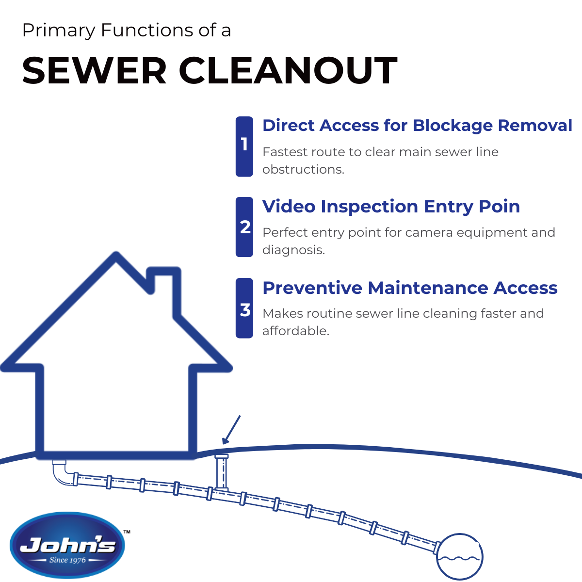 Standard Clean Out What is a Sewer Cleanout & Why Do You Need One: A Guide