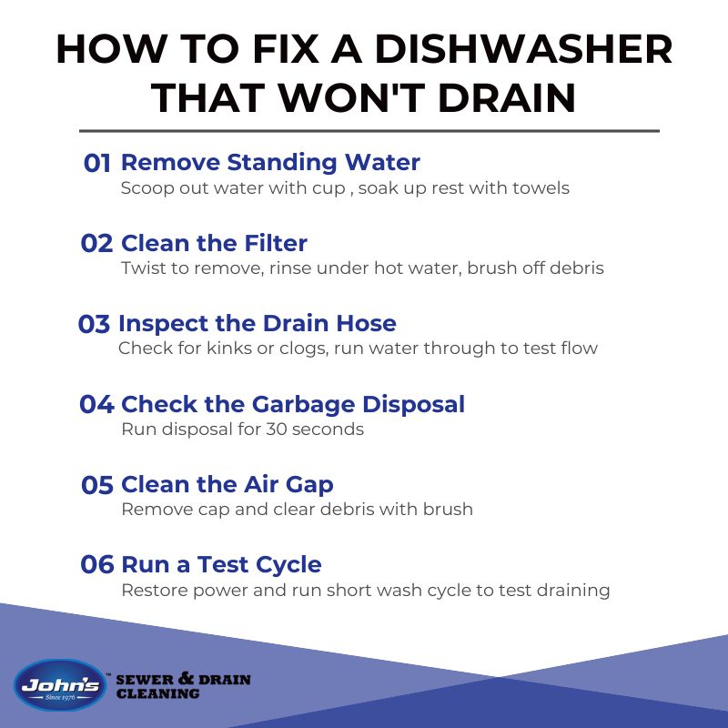 How to fix a dishwasher that won't drain